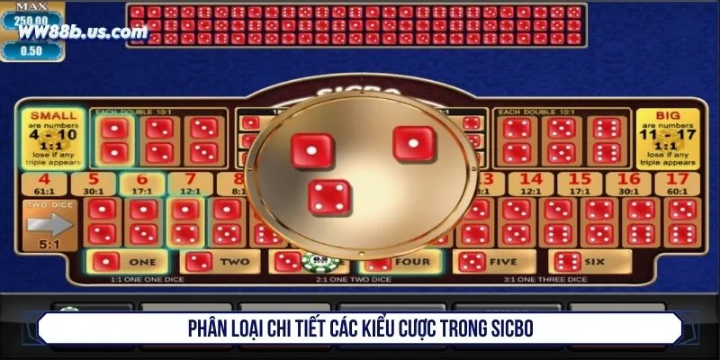 Phân loại chi tiết các kiểu cược trong sicbo